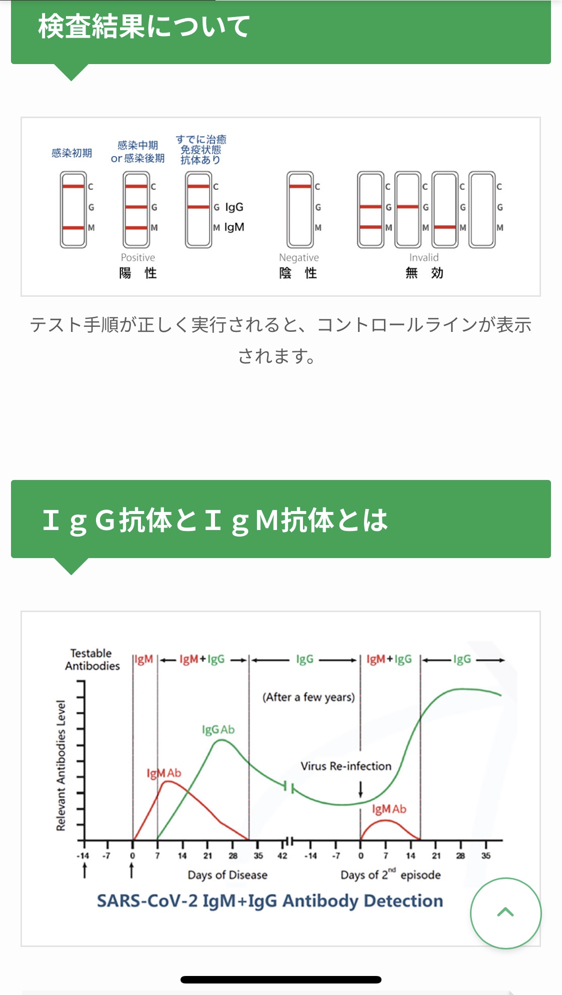 新型コロナウイルス抗体検査キット